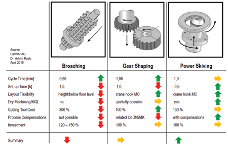 The manufacturing process of spline hobbing